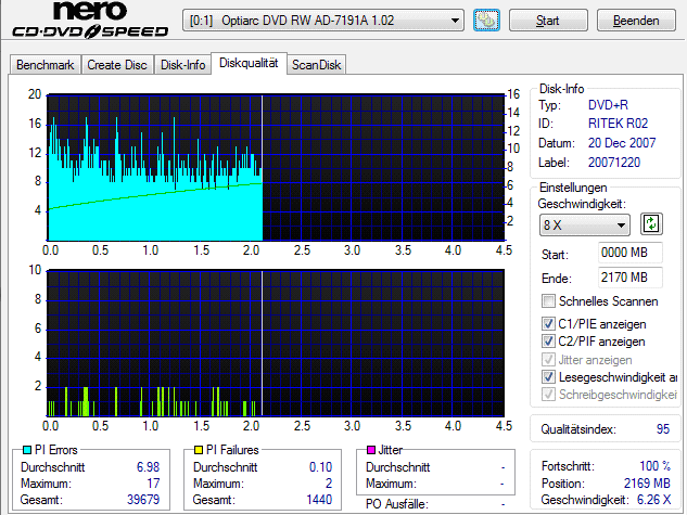 Screenshot cdspeed